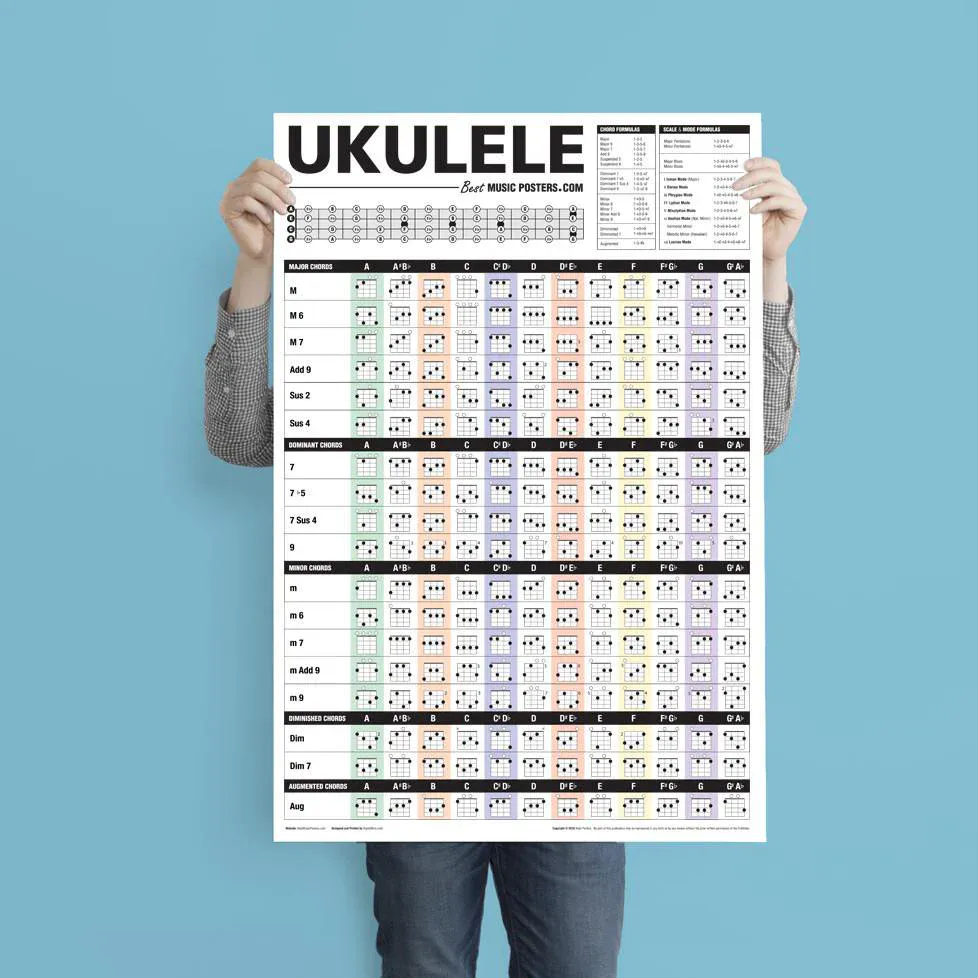 Ukulele Chord Poster