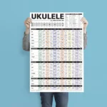 Ukulele Chord Poster